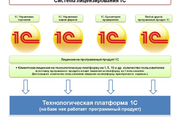 Адрес кракена